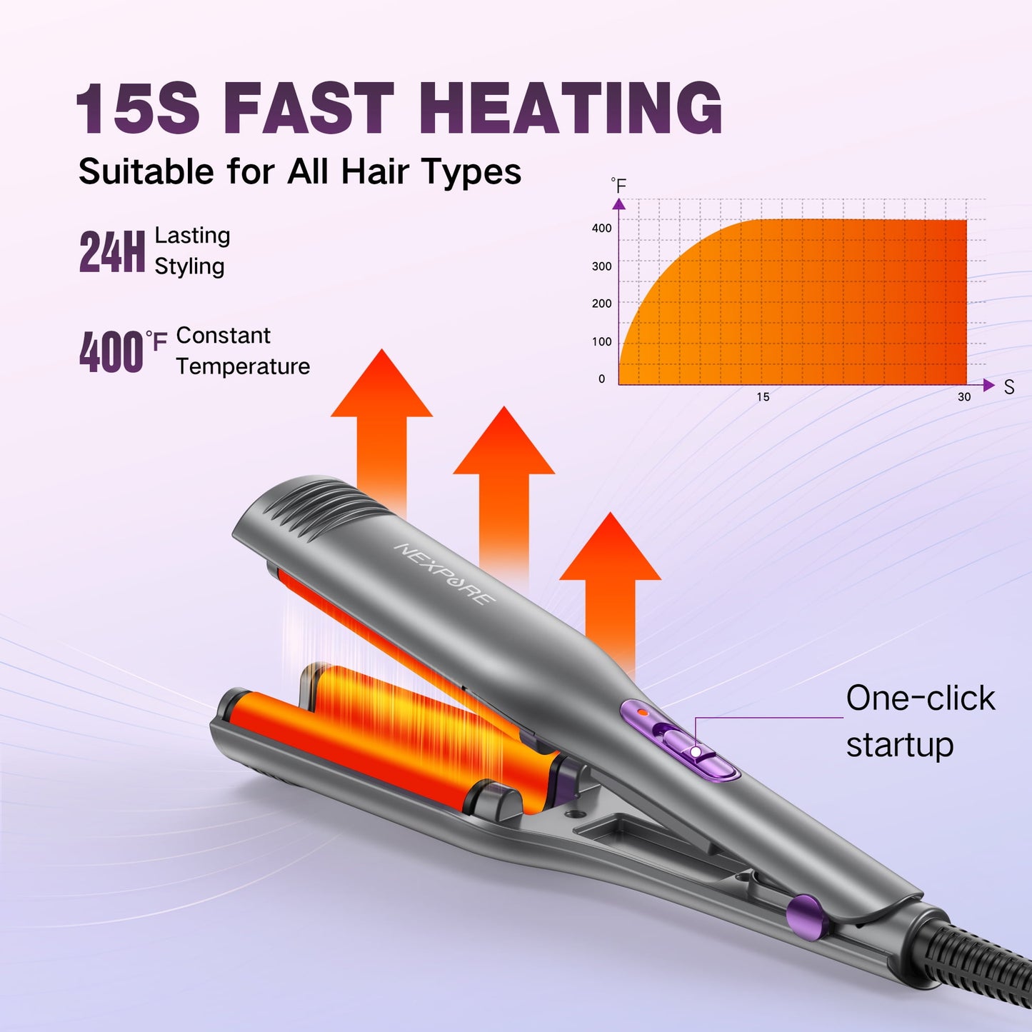 NEXPURE Curling Iron, Ionic Hair Crimper Tool, Hair Curler Waver Curling Wand with Ceramic 3 Barrel, Fast Heating, Purple, 0.8Inch