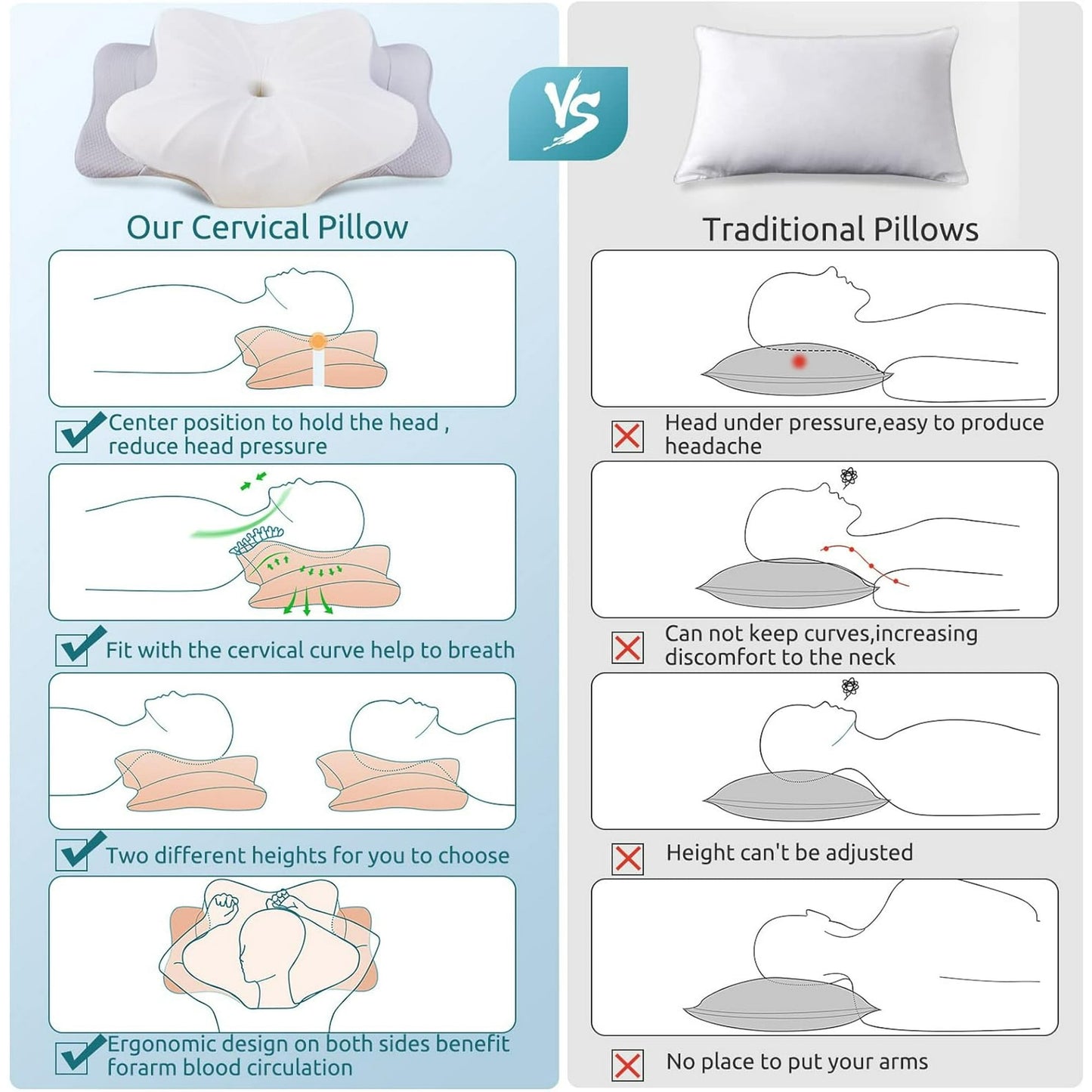 Strlinen Cervical Pillow for Neck and Shoulder Pain Relief, Contour Memory Foam Pillow, Ergonomic Neck Support Pillow for Side Back Stomach Sleepers with Pillowcase